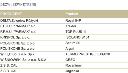 Laureaci TOPTEN Okna 2019 